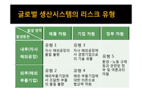 글로벌 생산 시스템의 빛과 그늘 -도요타 리콜 사태를 계기로-20