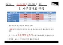 게임 sw 산업 재무분석-9