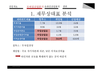 게임 sw 산업 재무분석-10