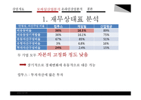 게임 sw 산업 재무분석-11