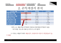 게임 sw 산업 재무분석-12