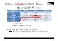 게임 sw 산업 재무분석-13