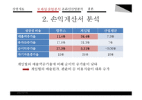 게임 sw 산업 재무분석-14