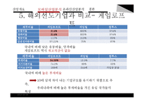 게임 sw 산업 재무분석-17