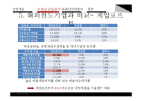 게임 sw 산업 재무분석-18