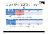 게임 sw 산업 재무분석-19