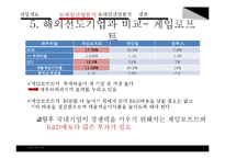 게임 sw 산업 재무분석-20