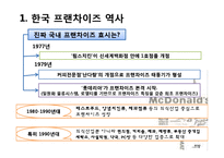 정부가 지원하는 프랜차이즈산업-10