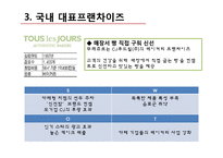 정부가 지원하는 프랜차이즈산업-13