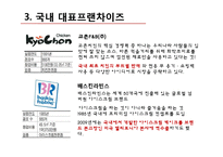 정부가 지원하는 프랜차이즈산업-15