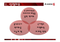 초코파이 국제경영 사례 분석-2