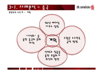 초코파이 국제경영 사례 분석-8