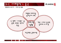 초코파이 국제경영 사례 분석-9
