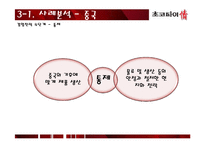 초코파이 국제경영 사례 분석-10