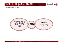 초코파이 국제경영 사례 분석-13