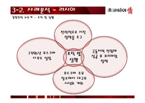 초코파이 국제경영 사례 분석-14