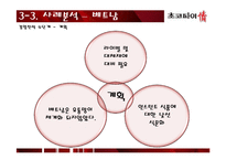 초코파이 국제경영 사례 분석-18