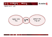 초코파이 국제경영 사례 분석-20