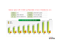 남양유업의 조직구조-4