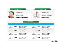 남양유업의 조직구조-6