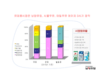 남양유업의 조직구조-9