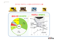 남양유업의 조직구조-13