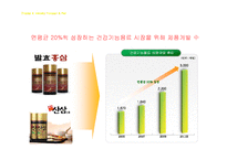 남양유업의 조직구조-14