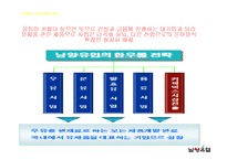 남양유업의 조직구조-15