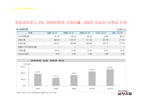 남양유업의 조직구조-16