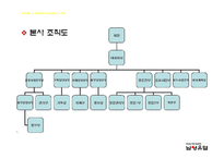 남양유업의 조직구조-20