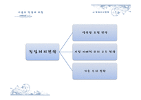 [산업조직론] 기업의 진입과 퇴출-4