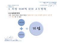 [산업조직론] 기업의 진입과 퇴출-6
