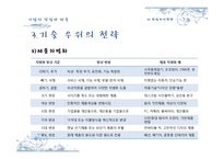 [산업조직론] 기업의 진입과 퇴출-11