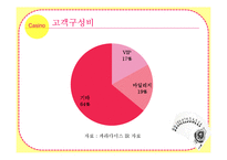 카지노산업 -파라다이스-12