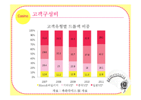 카지노산업 -파라다이스-13