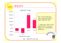 카지노산업 -파라다이스-15