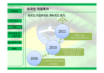 [해외투자] 브라질의 FDI투자정책과 인센티브, 진출 사례-18