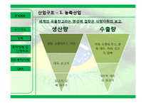 [해외투자] 브라질의 FDI투자정책과 인센티브, 진출 사례-20