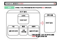 대학생 타켓 듀오의 마케팅 전략-9