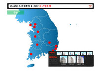 대학생 타켓 듀오의 마케팅 전략-11