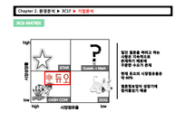 대학생 타켓 듀오의 마케팅 전략-15