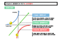 대학생 타켓 듀오의 마케팅 전략-16