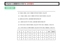 대학생 타켓 듀오의 마케팅 전략-17