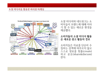 러브마크 지각 - 바이럴 마케팅(입소문 마케팅)-13