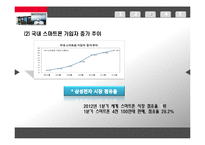 [통상정책론] 스마트폰 시장의 경제효과-8