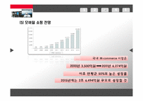 [통상정책론] 스마트폰 시장의 경제효과-11