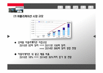 [통상정책론] 스마트폰 시장의 경제효과-13