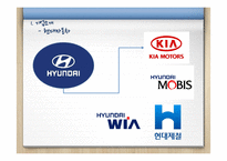 [재무회계] 현대자동차, GM(General Motors) 재무제표 분석-4