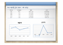 [재무회계] 현대자동차, GM(General Motors) 재무제표 분석-14