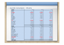 [재무회계] 현대자동차, GM(General Motors) 재무제표 분석-19
